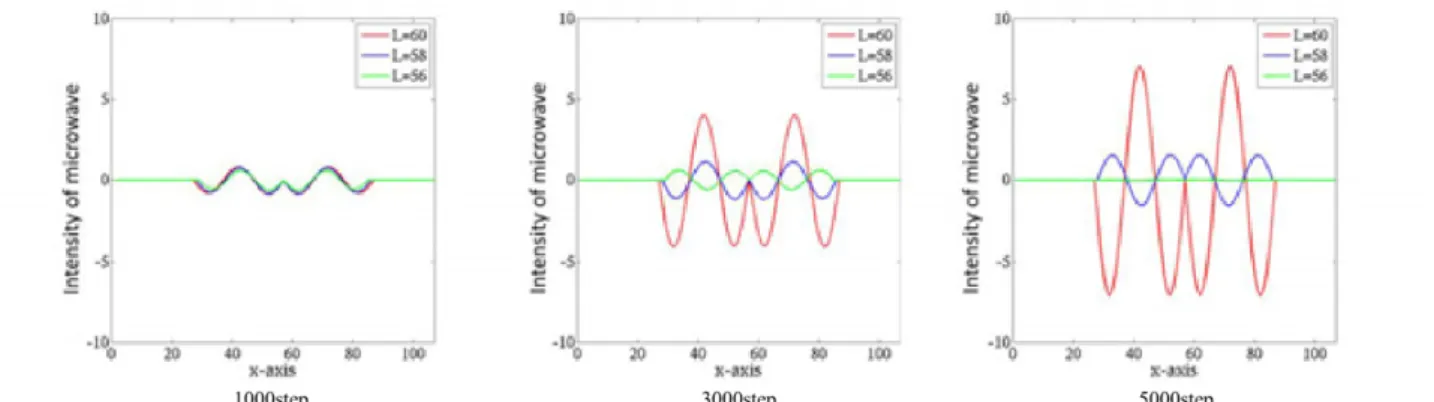 Table 2 Simulation parameters 