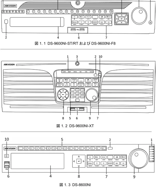 図  1. 1 DS-9600NI-ST/RT および DS-9600NI-F8 