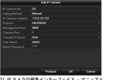 図  2. 31 IP カメラの編集インターフェイス   -  マニュアル