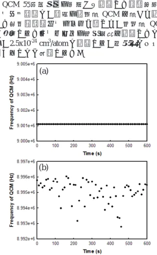 Fig.  4  Resonant frequency of the QCM  during atomic  oxygen beam exposures. (a): without laser firing and (b): 