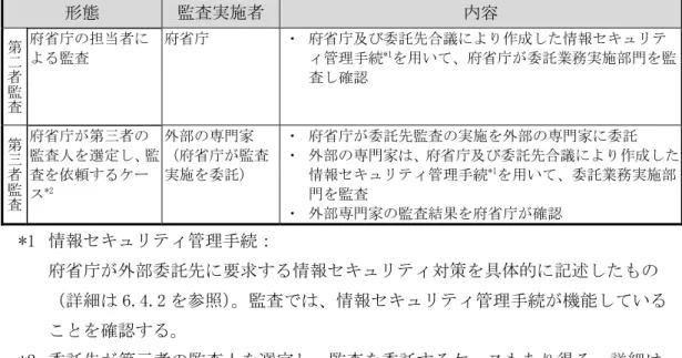 表 3-1 監査の実施形態  形態  監査実施者  内容  第二 者監査 府省庁の担当者による監査  府省庁  ・ 府省庁及び委託先合議により作成した情報セキュリティ管理手続*1 を用いて、府省庁が委託業務実施部門を監 査し確認  第三 者監査 府省庁が第三者の 監査人を選定し、監 査を依頼するケー ス *2 外部の専門家  （府省庁が監査実施を委託）  ・ 府省庁が委託先監査の実施を外部の専門家に委託  ・ 外部の専門家は、府省庁及び委託先合議により作成した情報セキュリティ管理手続*1を用いて、委託業務実