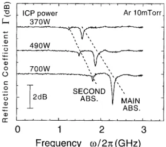 Fig. 2.3.7 Bias power dependence of radial profile of electron density in narrow-gap parallel-plate plasma sources.