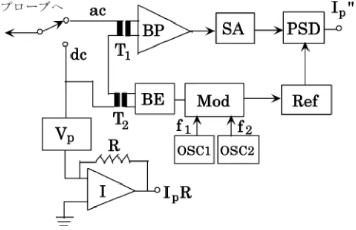 Fig. 1.4 Circuit for measuring the second derivative I p ” using the small ac voltage superposition method.
