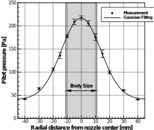Fig. 11 Comparison of the side force between the experiment and the simulation assuming the uniform ﬂow.