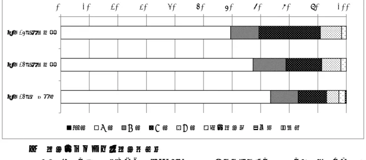 図 2-3-2  平成 26 年、平成 25 年市民病院、平成 25 年全国集計術後病理学的ステージ別登録割合比較 ウ  治療前ステージ別治療法比較 平成 26 年の市民病院における UICC TNM 分類治療前ステージ別の治療法の割合を示した＜表 2-3-3＞。Ⅰ期では手術のみ、または内視鏡のみがそれぞれ 35.7％、50.0%と主な治療方法であ った。Ⅱ期になると内視鏡治療が行われることは無くなり、手術/内視鏡に薬物治療を組合せた 療法が 50.0%で、 ついで手術のみ 25.0%、 切除治療に薬物療法