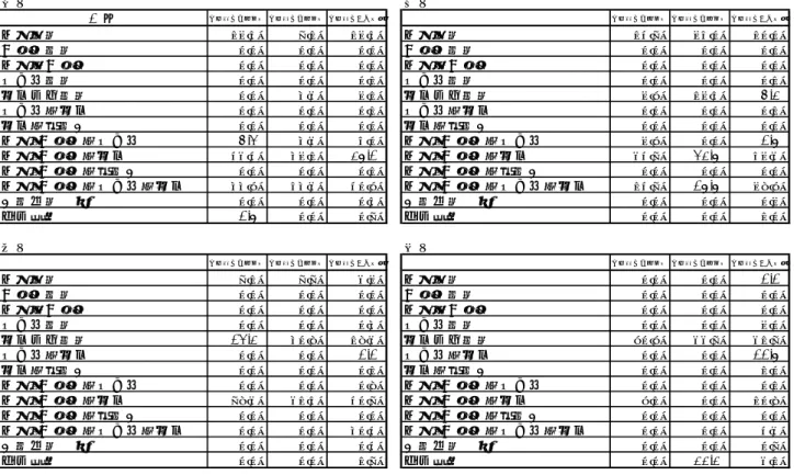 表 2-3-23  平成 26 年、平成 25 年市民病院、平成 25 年全国集計の治療方法割合 Ⅰ期 Ⅱ期 乳房 平成26年市民病院 平成25年市民病院 平成25年全国集計 平成26年市民病院 平成25年市民病院 平成25年全国集計 手術のみ 12.5% 7.1% 12.5% 手術のみ 14.7% 25.0% 10.0% 内視鏡のみ 0.0% 0.0% 0.0% 内視鏡のみ 0.0% 0.0% 0.0% 手術＋内視鏡 0.0% 0.0% 0.0% 手術＋内視鏡 0.0% 0.0% 0.0% 放射線のみ 0
