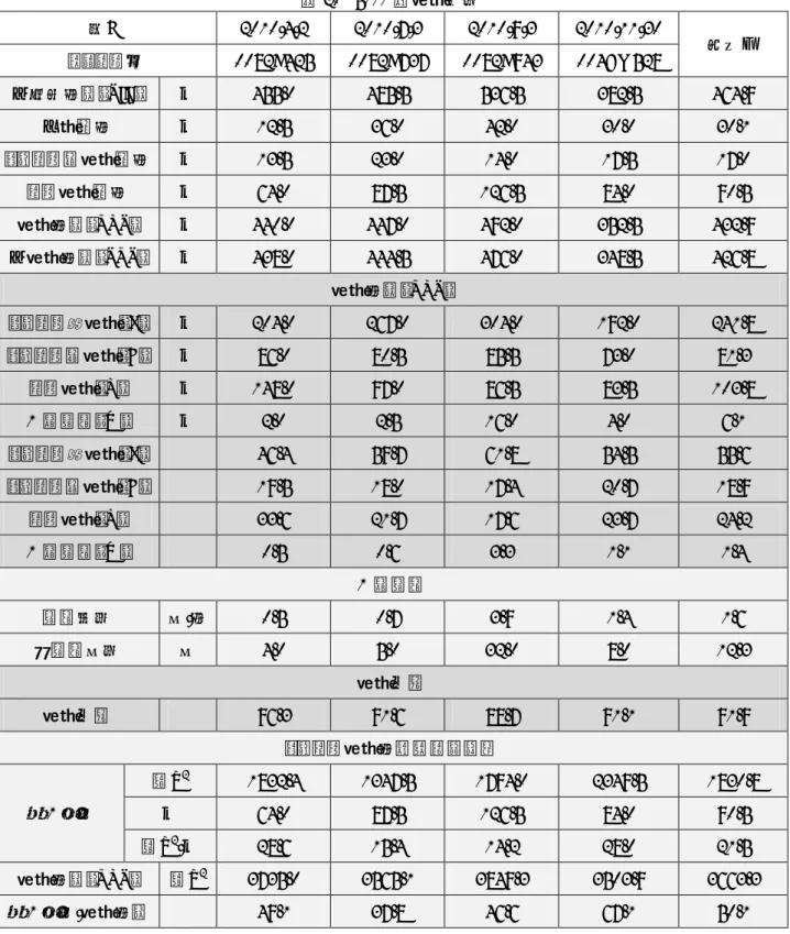 表 20 5111 の睡眠変数