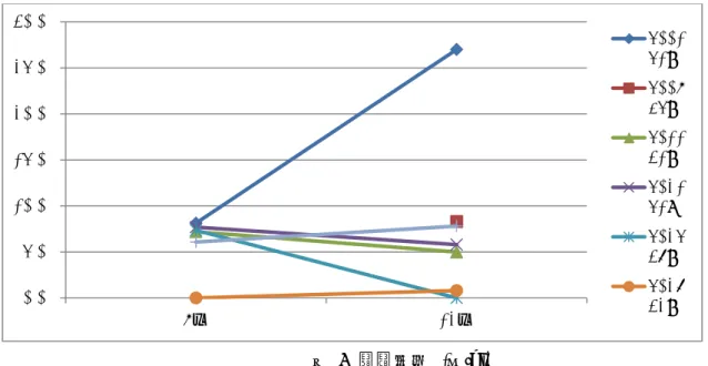 図   4 覚醒指数  ( 回 /hr)  ３．１．６  睡眠効率 表 4 睡眠効率  （％） 5001  30M  5009 45M  5011 31M  5021 51F  5025 38M  5028 32M  Ave