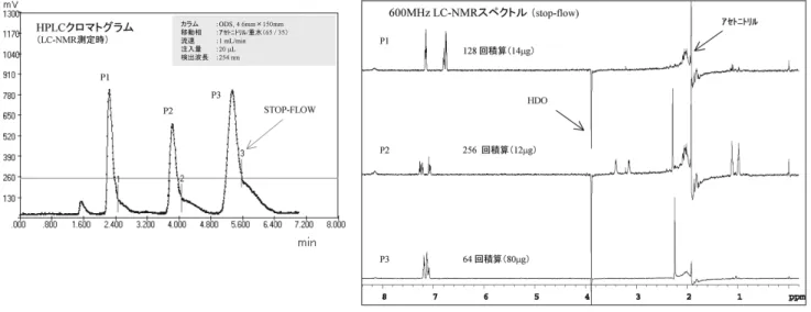 Figure 3 LC-NMR (stop-flow method).