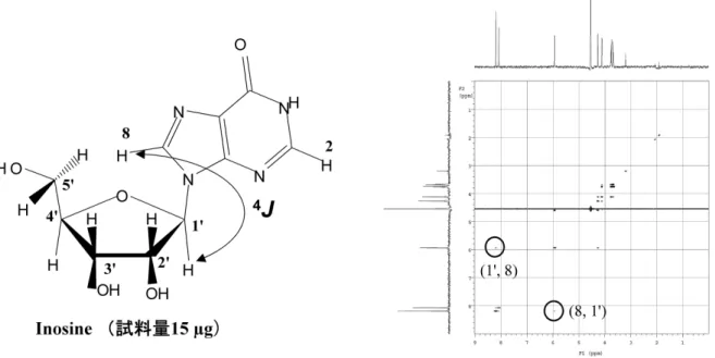 Figure 7 Long range COSY spectrum of Inosine.