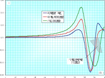 Figure 13. The effect of fin stings on the flow around the model