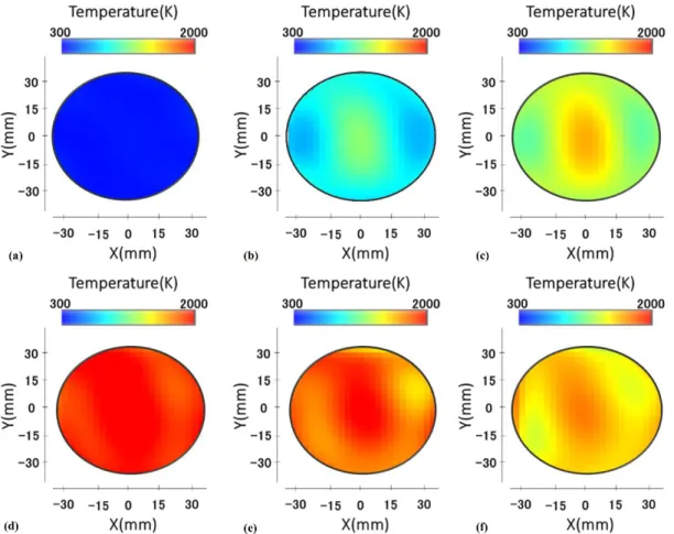 Figure  8  Time-resolved  2D  temperature  distributions  measured  by  CT-TDLAS.  (a)  t=0ms; (b) t=39ms; (c) t=42ms; (d) t=90ms; (e) t=141ms; (f) t=213ms
