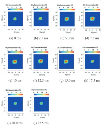 Fig. 4  Absorbance time-histories of laser path 3, 4, and 14 in 50 Hz  oscillating flame.