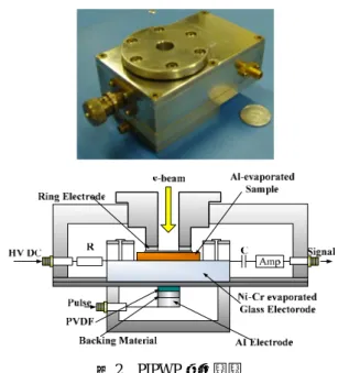 図 2 PIPWP 測定装置 図 3   導電率測定装置Pico Ammeter  表 1   測定試料Kapton®125 mFEP 100 mETFE 100 mSampleDensity [g/ cm3]1.422