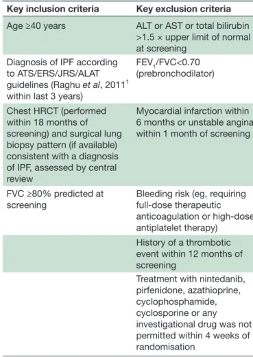 Table 1  Key eligibility criteria for participation in INMARK®