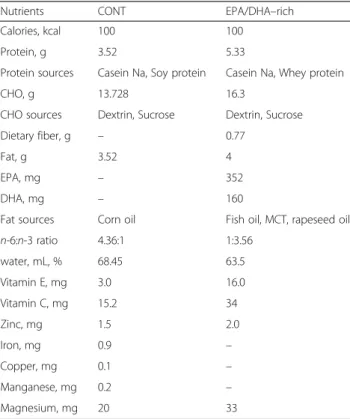 Table 1 Main dietary compositions per 80 mL