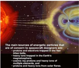 Fig.  8.  Cross sections of the three photon  interactions in different materials as a  function of photon energy