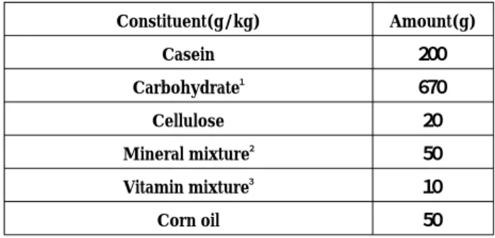 Table 1. Composition of the diet used