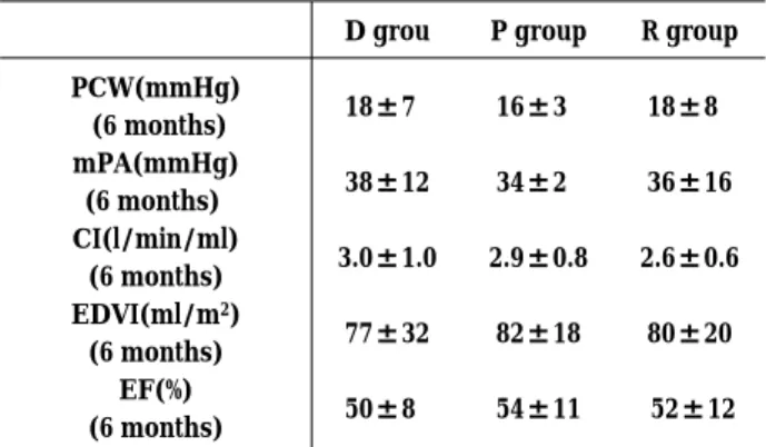 Fig. 3 ． Extent score map in a 68-year-old man in Group R/T.