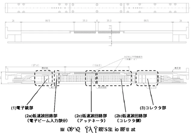 図 3.1-2  TWT の発熱部と構造 TWT 発熱部の特徴と発熱量を以下に述べる。 (1)  電子銃部… 2.5W 程度 電子銃部からの熱はシリコンモールド剤を介して筐体に伝達される。側面と の距離が短いので、側面に逃げる熱の量が、上下面に逃げる熱よりもやや多 くなる想定される。 (2a)  低速波回路部（電子ビーム入力部分）… 1W 程度 電子ビーム入力部分のビームセイバーによる発熱がある。発熱部の位置を考 えると、電子銃部の発熱として考えて問題ない。 (2b)  低速波回路部（コレクタ側）… 1.5