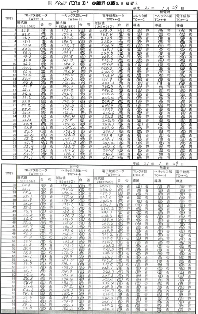 表 3.1-3 TWT 熱ダミーのヒータ抵抗測定値 