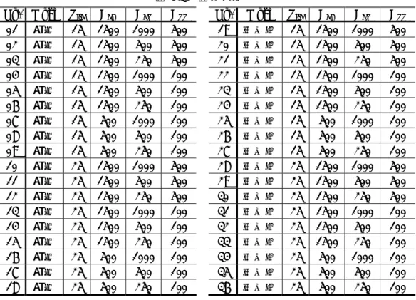 表 4.3-2  解析番号