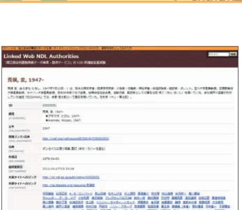 図 -5　Linked Web NDL Authorities