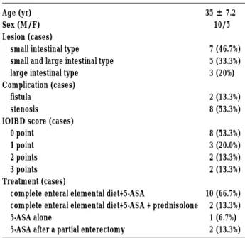 Table 1 shows the characteristics of the patients in the C group. Of the 15 patients, 7, 5, and 3  pa-tients, respectively, had small intestinal, small and large intestinal, and large intestinal types