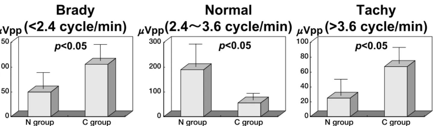 Figure 7 shows some typical gastric emptying