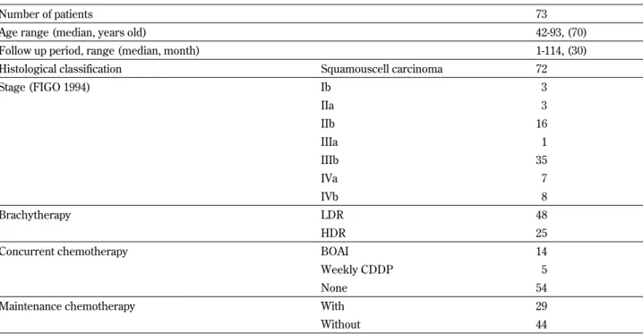 Table 1. Patients characteristics and treatment methods