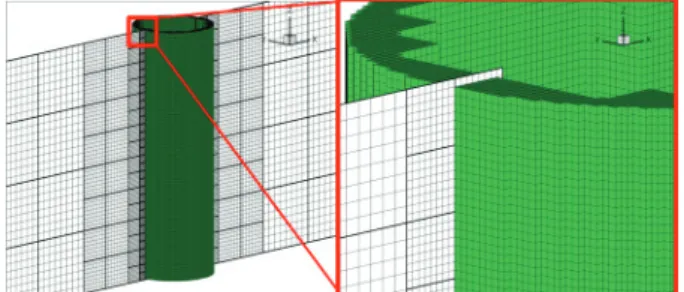 図 2   円柱まわりの BCM 格子（太線は Cube 境界を表し，