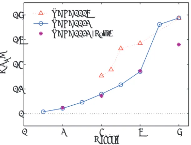 Fig. 4 The ﬂuctuating ratio of C l represented by its rms ﬂuctuations ∆C l on various α at M = 0.2