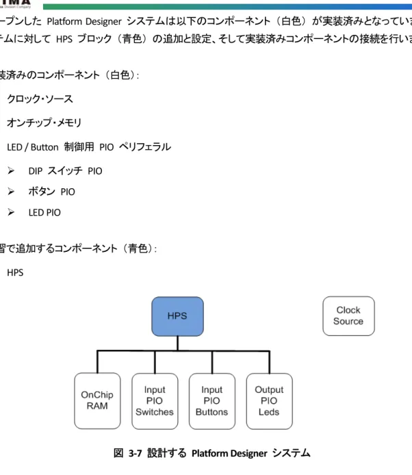 図 3-7 設計する Platform Designer システム 