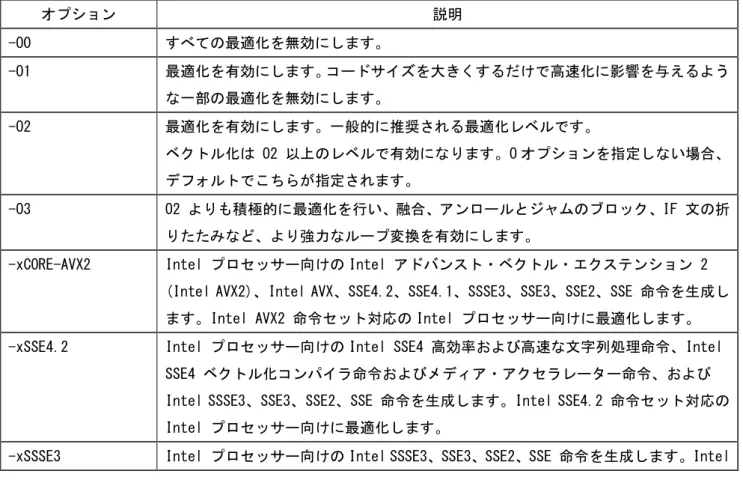 表 3-1 コマンド名とコマンド形式 