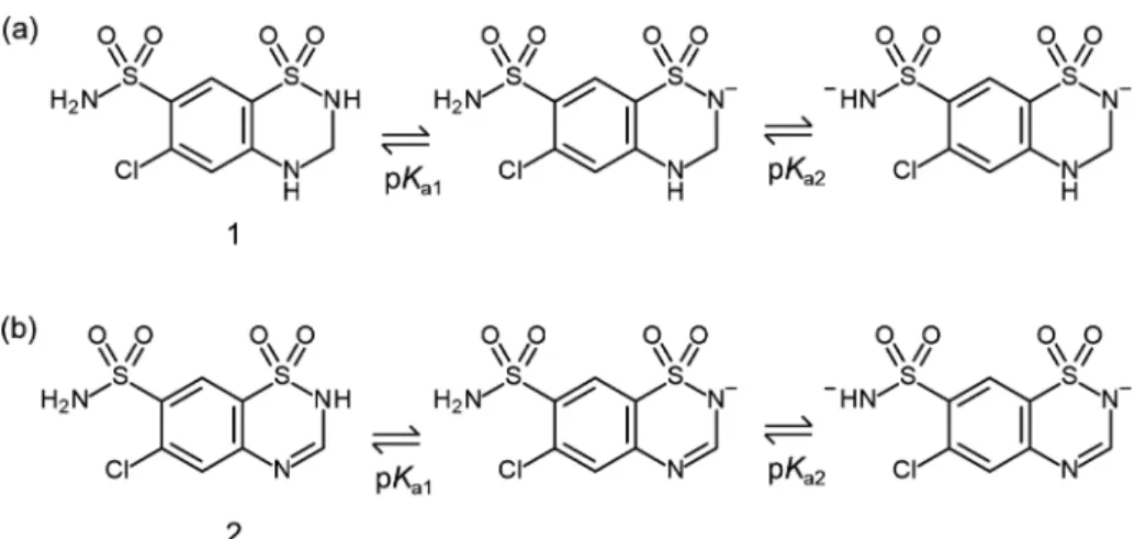 Fig. 2    Degradation of HCT by hydrolysis