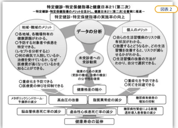 図表 2 
