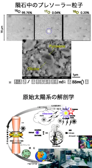 図 4：隕石中のプレソーラー粒子の観測例。 