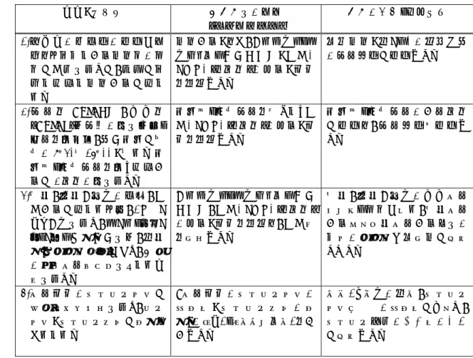 表 4-1  計画実施による効果と現状改善の程度  現状と問題点  本計画での対策  （協力対象事業）  計画の効果・改善程度  1.当地域の出産数の増加に対 応した安全な施設分娩率の向 上が急務であるが、費用が安 価な公的な分娩施設が少な い。  分娩施設として、レオナルド・マルティネス病院母子棟と救急クリニック（２箇所）の建設と機材を供与する。  正常分娩と低リスクの帝王切開の診療件数が増加する。  2
