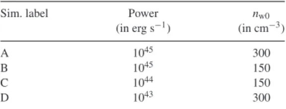 Table 2. Jet simulations.