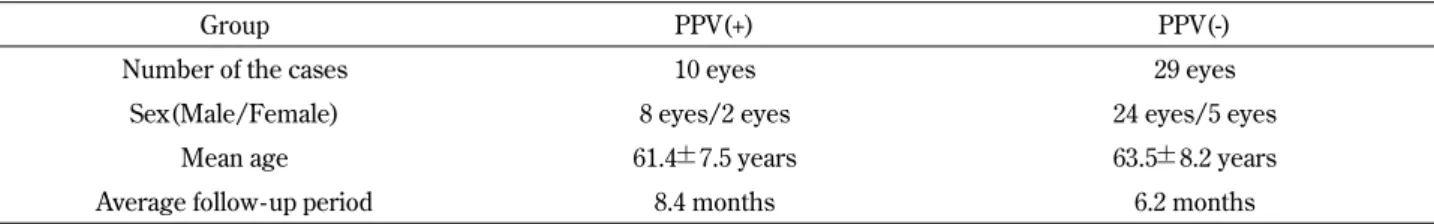 Table 1. Clinical characteristics of the PPV(+)group and the PPV(-)group