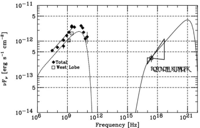 Fig. 1. Spectral energy distribution from the West lobe (open squares) and total (filled diamonds)