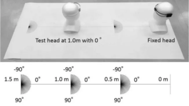 図 6   試験ヘッド 回転角度 対面状態 頻度