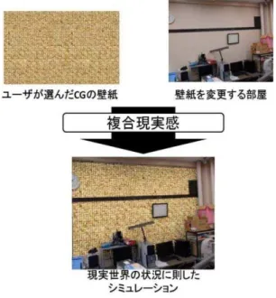 図 16:  複合現実型壁紙変更 ー ン