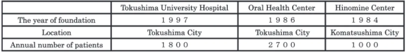 Fig.  2  The distribution of disabilities among patients treated in the clinic of the challenged