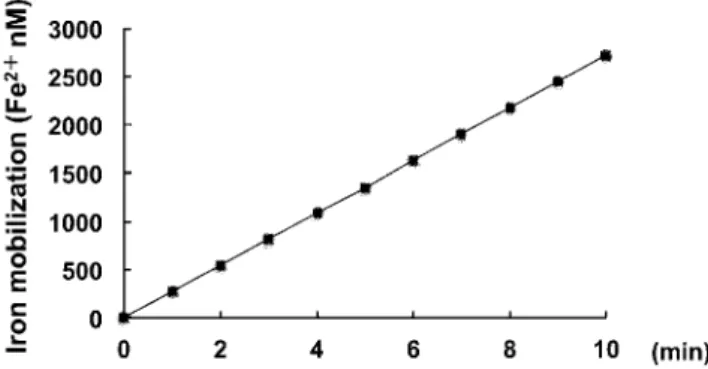 Table 1 　Effects of Superoxide dismutase on iron mobilization from  ferritin by NADPH P-450 reductase
