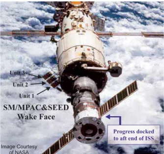 Fig. 1 SM/MPAC&amp;SEED On-Orbit, Ram-Facing Side 