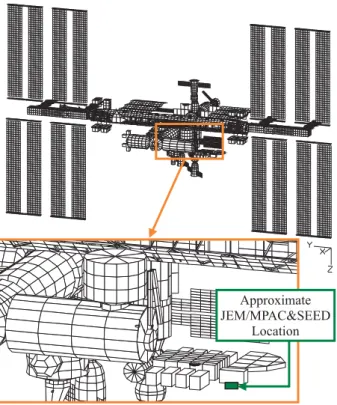 Fig. 3 Approximate JEM/MPAC&amp;SEED Location in    ISS Geometric Model 
