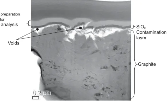 Figure 11 was obtained using HF-2210 (Hitachi, Japan) with an  acceleration voltage of 200kV
