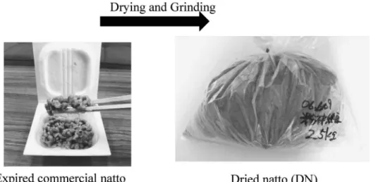 Fig. 1. Preparation of dried natto for layer chickens.