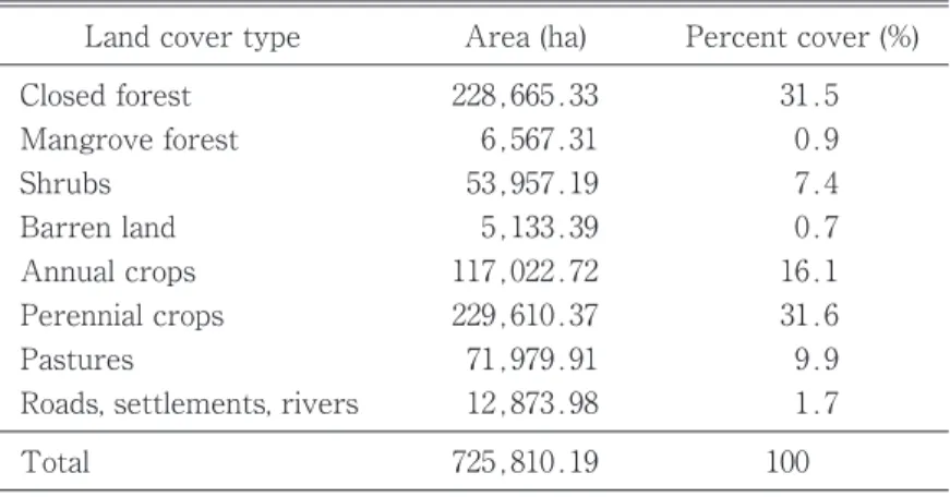 Table 1. Land-cover distribution in Leyte, Philippines